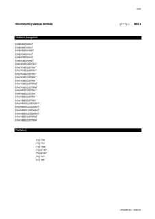 EHBHX-D6V9W, EHVXH-UD6V9W_4PLT618954-1_Field settings table_Lithuanian download